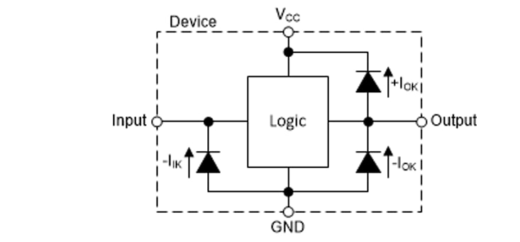 Location Circuit - Texas Instruments SN74AHCT9541-Q1 Octal Buffers